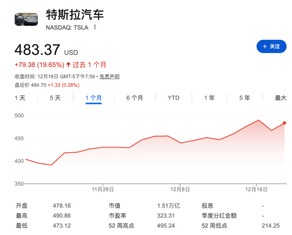 配资公司有哪些 SpaceX若上市，特斯拉的“马斯克溢价”还能撑多久？